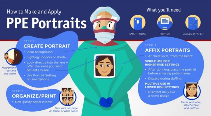 Stanford Medicine: Fostering Humanism Through PPE